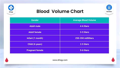 end dialysis volume chart.